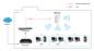 Preview: LevelOne WL-AP WAP-8121 Dual-Band PoE Wireless Access Point weiss