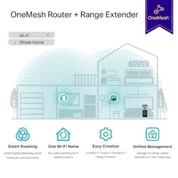 TP-Link RE335 - Netzwerk-Repeater - 1167 Mbit/s - WLAN - Eingebauter Ethernet-Anschluss - Weiß