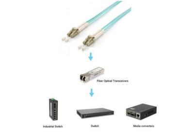 Preview: Equip Patchkabel LC-LC 35.00m Multimode Duplex OM3 türkis