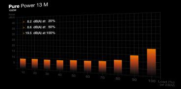 1000W be quiet! PURE POWER 13 M Netzteil
