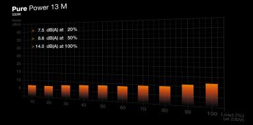 Preview: 550W be quiet! PURE POWER 13 M Netzteil