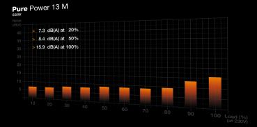 650W be quiet! PURE POWER 13 M Netzteil