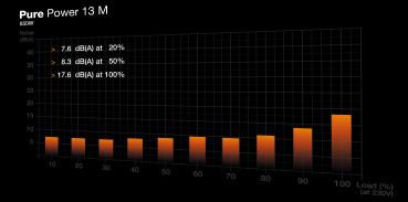 850W be quiet! PURE POWER 13 M Netzteil