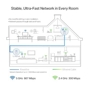Preview: INTD TP-LINK Powerline TL-WPA8631P Kit AV1300-AC1200-Gigabit-WLAN-Powerline-KIT mit Steckdose