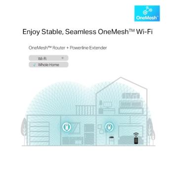 Preview: INTD TP-LINK Powerline TL-WPA8631P Kit AV1300-AC1200-Gigabit-WLAN-Powerline-KIT mit Steckdose