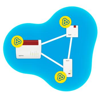 AVM FRITZ!Repeater 1200 AX – WLAN Mesh Repeater mit Wi-Fi 6 & Gigabit-LAN