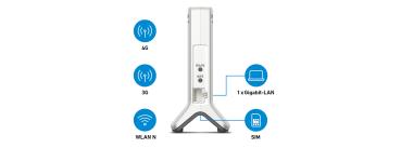 Preview: AVM FRITZ!Box 6820 LTE - Wireless Router - WWAN - 802.11b/g/n - Desktop