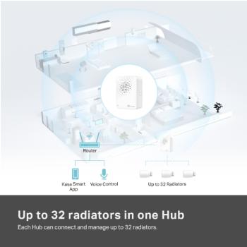 Preview: TP-Link Home KE100 KIT Heizkörperregler