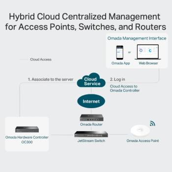 TP-LINK Omada OC300 Controller