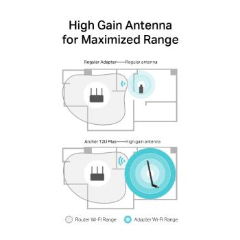 TP-LINK Archer T2U Plus - AC600 High Gain Dual Band Wi-Fi USB Adapter
