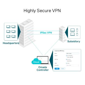 Router TP-LINK TL-R605 - Ethernet-WAN - Kompatibel mit Omada