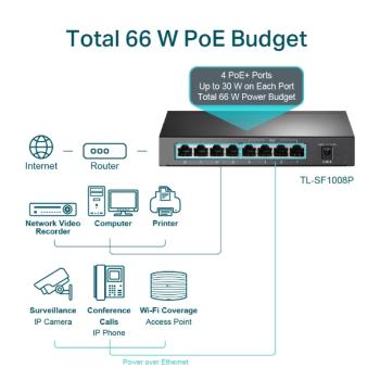 TP-Link TL-SF1008P – 8-Port PoE+ Switch