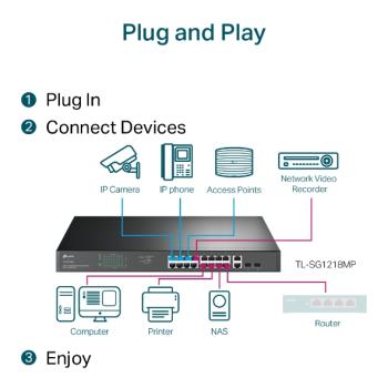 Preview: TP-Link TL-SG1218MP 18-Port Gigabit PoE+ Switch 250W Rackmount