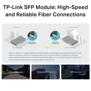 Preview: TP-Link Omada TL-SM321A-2 WDM-SFP-Modul 1000BASE-BX