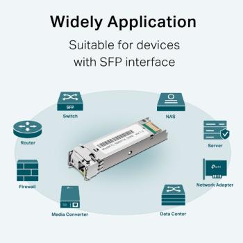 TP-Link Omada TL-SM321A-2 WDM-SFP-Modul 1000BASE-BX