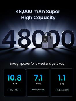 UGREEN Nexode Power Bank 48000 mAh Lithium Grau – Powerbank für Laptop, Smartphone & Tablet