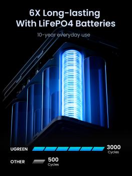 UGREEN Nexode Power Bank 48000 mAh Lithium Grau – Powerbank für Laptop, Smartphone & Tablet