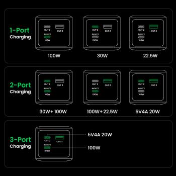 UGREEN 20000mAh 130W Fast Charging Powerbank grau