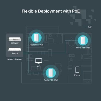 TP-Link WL-AP Access Point Festa F65-Wall (AX3000)