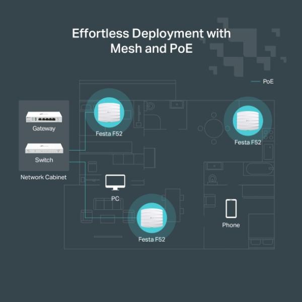 TP-Link WL-AP Access Point Festa F52 (AC1350)