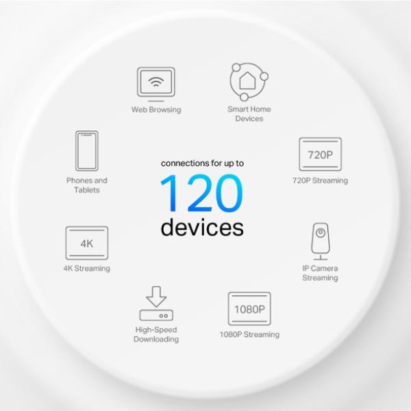 TP-Link WL-AP Access Point Deco X10 Mesh-System (2-pack)