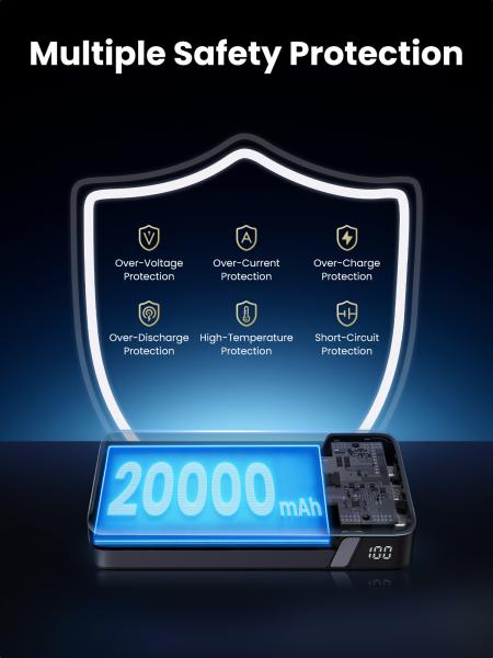20000mAh UGREEN Powerbank PD 100W