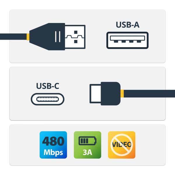 StarTech USB-A auf USB-C Kabel 2 m | 3A Schnellladekabel | USB 2.0 | Rechtwinklig | Aramidfaser