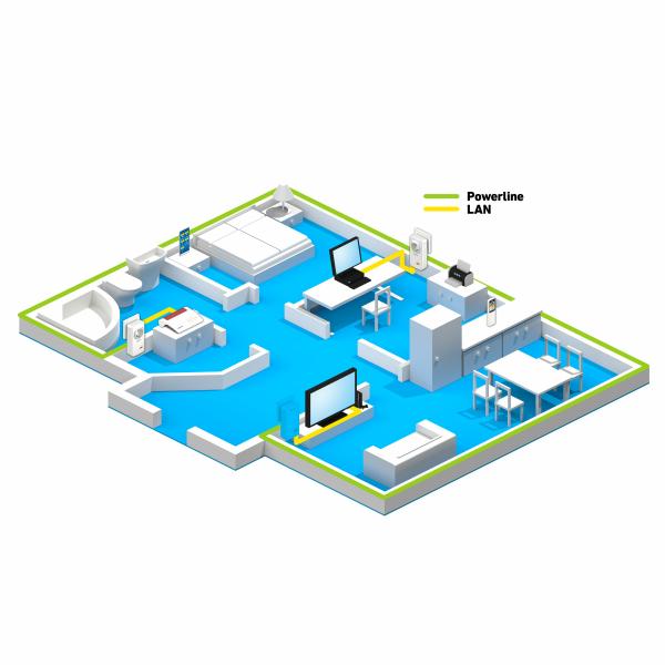FRITZ! Powerline 1220E KIT 1200