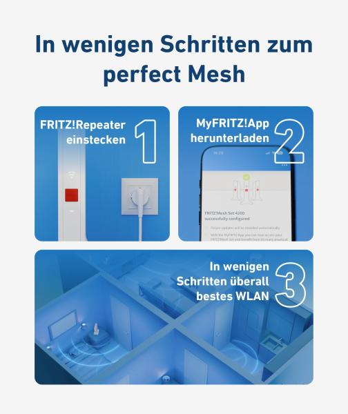 AVM FRITZ!Mesh Set 1600 3-Pack Dual-Band (2,4 GHz/5 GHz) Wi-Fi 6 (802.11ax) Rot, Weiß