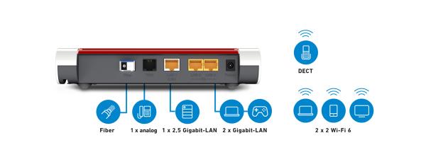 AVM FRITZ!Box 5530 Fiber – Glasfaser WLAN-Router mit Wi-Fi 6 Dual-Band & Gigabit Ethernet
