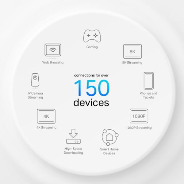 TP-LINK Deco X50-4G Mesh Router