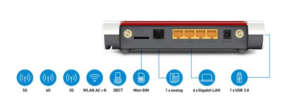AVM Fritz!Box 6850 5G Router