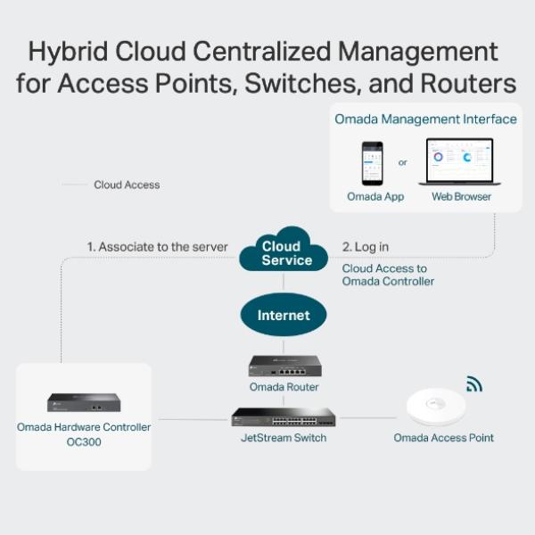 TP-LINK Omada OC300 Controller