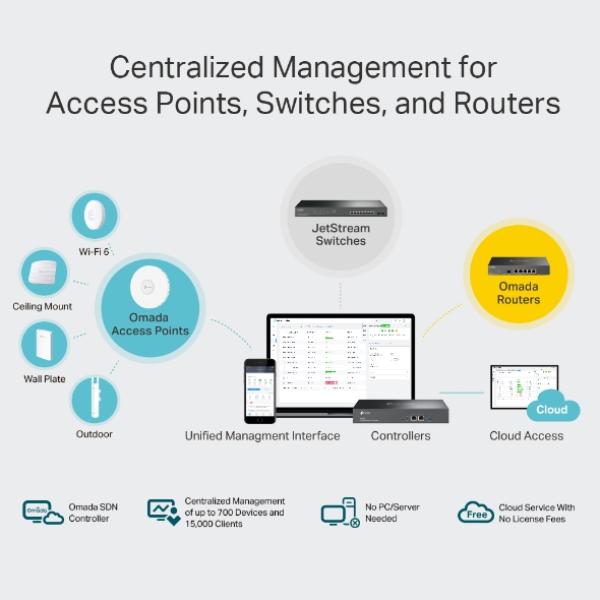 TP-LINK Omada OC300 Controller