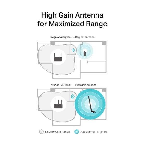 TP-LINK Archer T2U Plus - AC600 High Gain Dual Band Wi-Fi USB Adapter
