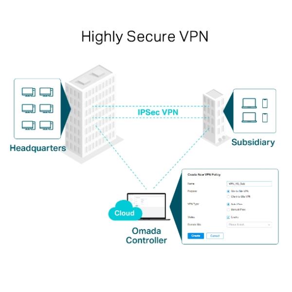 Router TP-LINK TL-R605 - Ethernet-WAN - Kompatibel mit Omada
