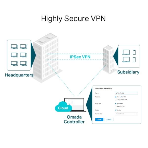 TP-Link SafeStream TL-ER7206 Multi-WAN VPN Router