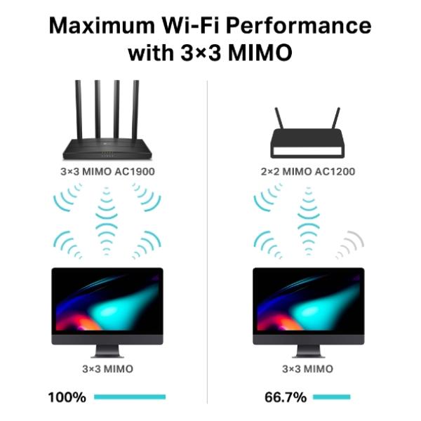 TP-LINK Archer C80 V1 - Wi-Fi 5 (802.11ac) - Dual-Band (2.4 GHz/5 GHz)