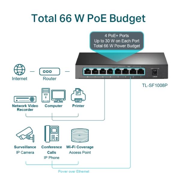 TP-Link TL-SF1008P – 8-Port PoE+ Switch