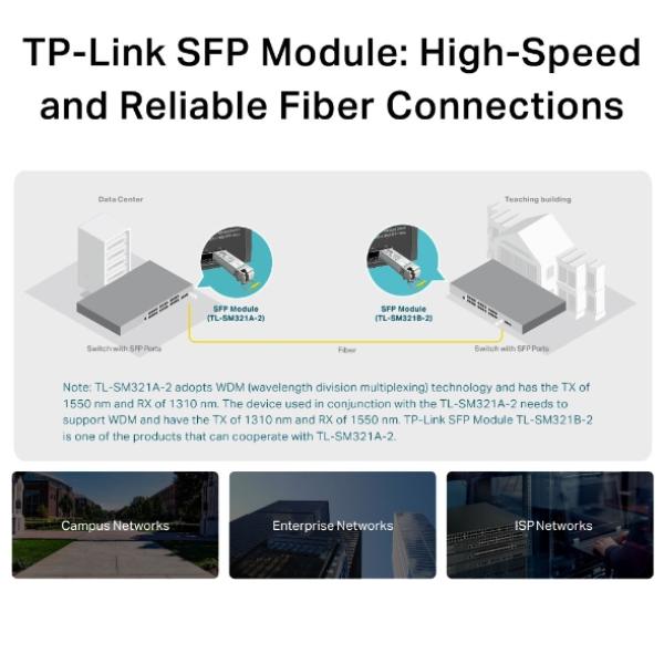 TP-Link Omada TL-SM321A-2 WDM-SFP-Modul 1000BASE-BX