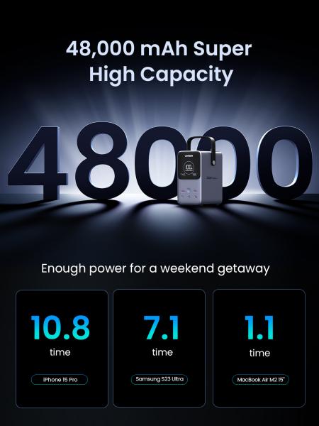 UGREEN Nexode Power Bank 48000 mAh Lithium Grau – Powerbank für Laptop, Smartphone & Tablet