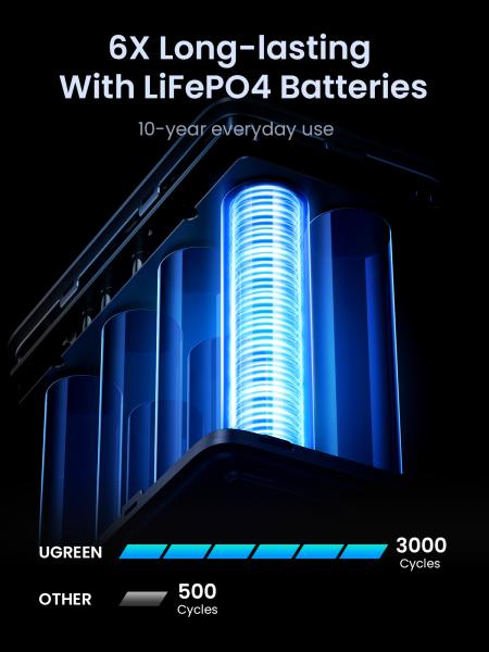 UGREEN Nexode Power Bank 48000 mAh Lithium Grau – Powerbank für Laptop, Smartphone & Tablet
