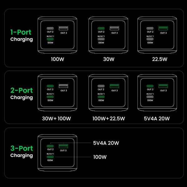UGREEN 20000mAh 130W Fast Charging Powerbank grau