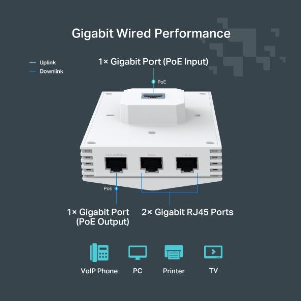 TP-Link WL-AP Access Point Festa F65-Wall (AX3000)